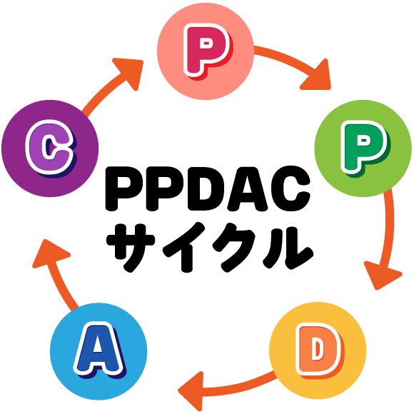 PPDACサイクルのイメージ